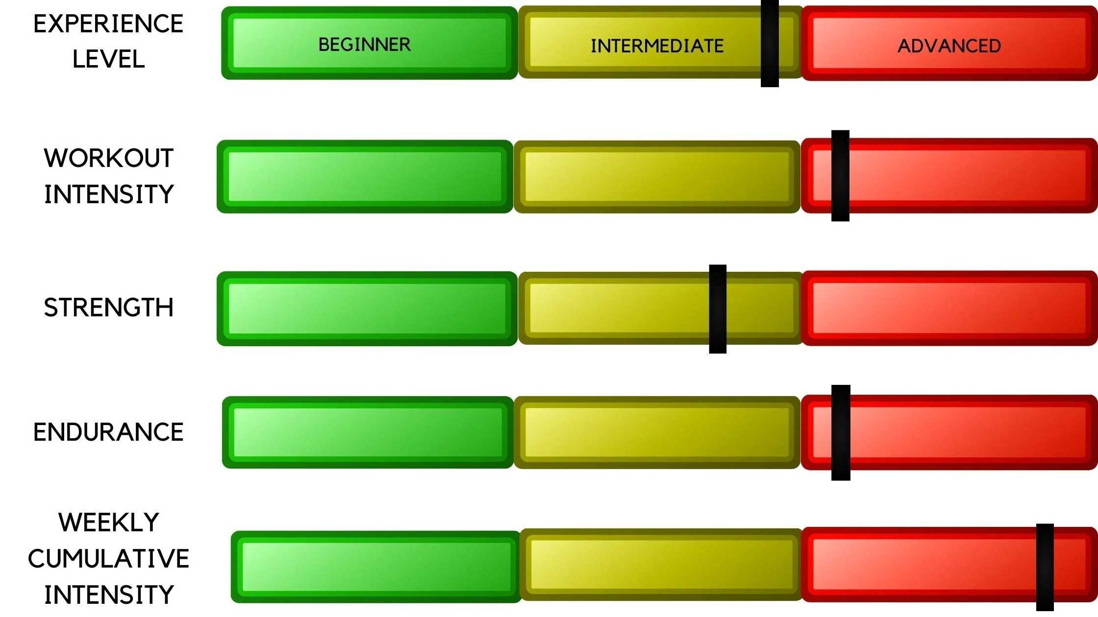 RWND FIT Antagonist Build Tone Condition GYM GPP Fitness